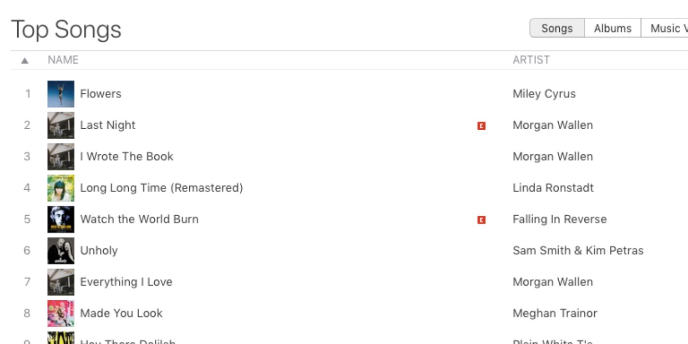 Long Long Time занимает 5 место в чарте iTunes